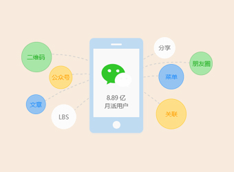 共享微信8亿用户,让应用触手可及,打造微信全生态